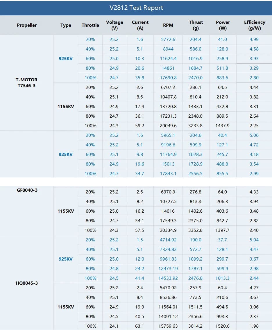 X8 Cine-Lifter in action